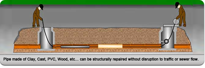 cipp point repair