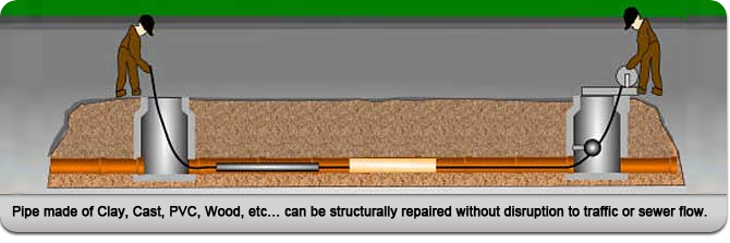 Sectional point repair