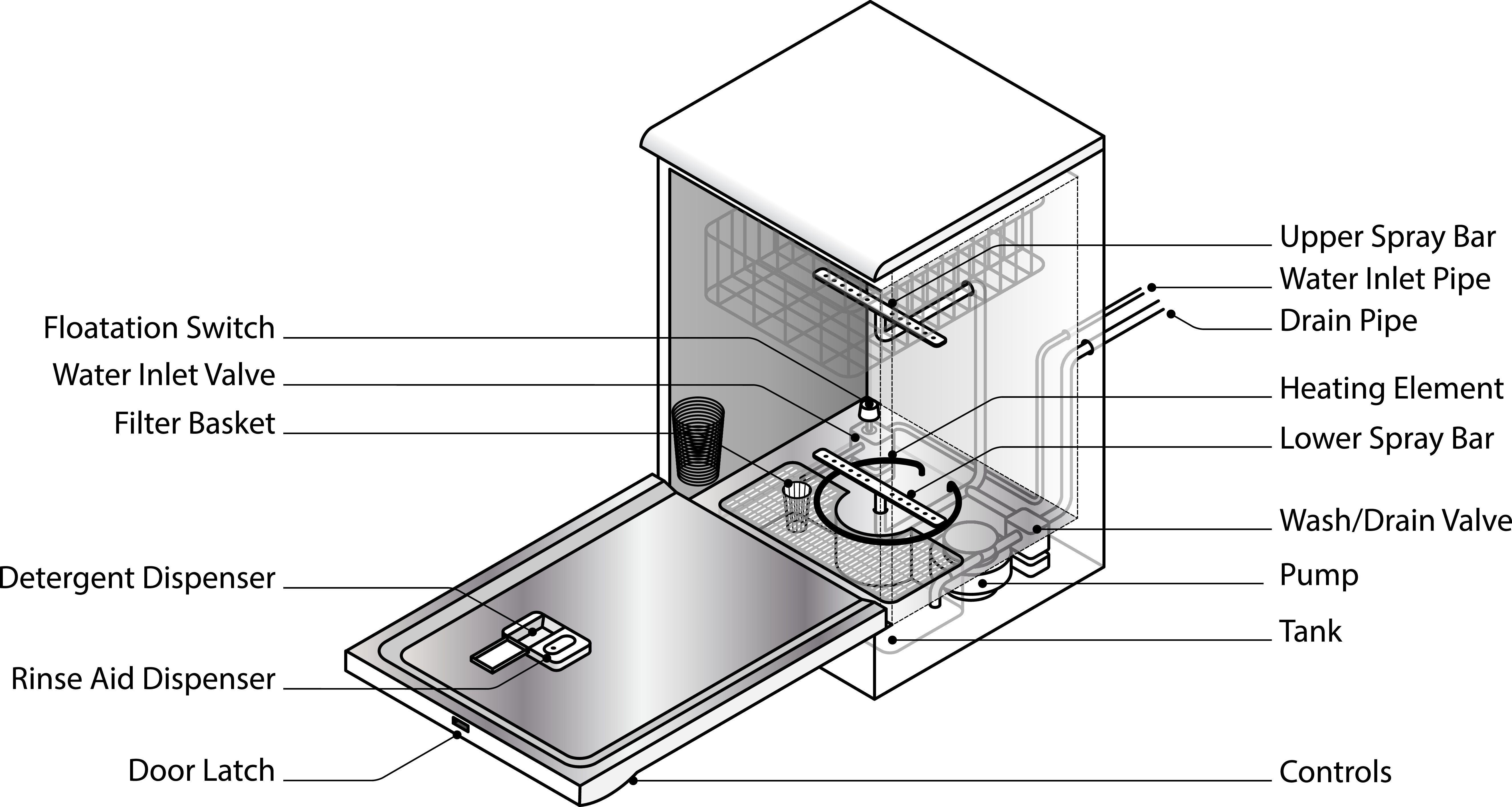 Dishwasher Diagram