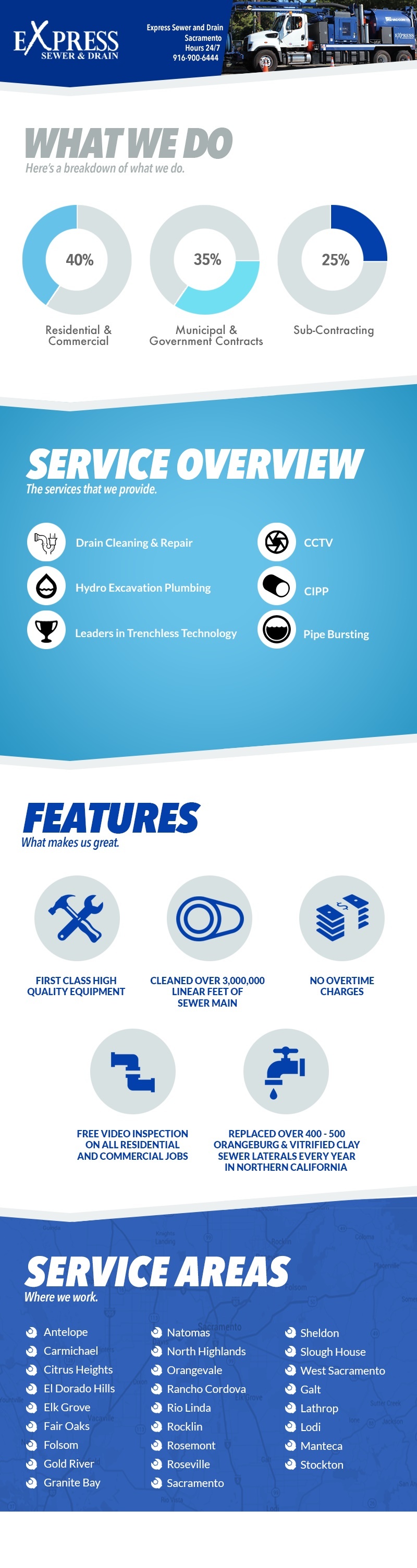 Greater Sacramento Area Plumbing Contractors [Infographic]