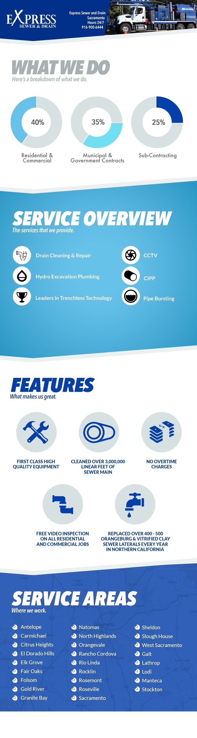 Express Sewer and Drain Brochure